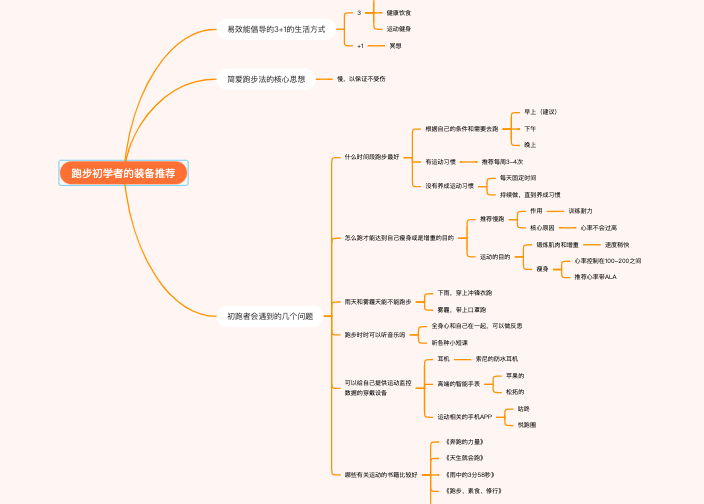 跑步初学者的装备推荐