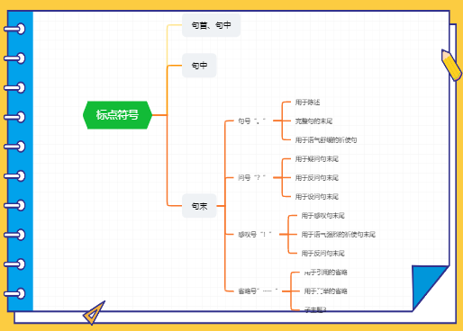 语文 标点符号