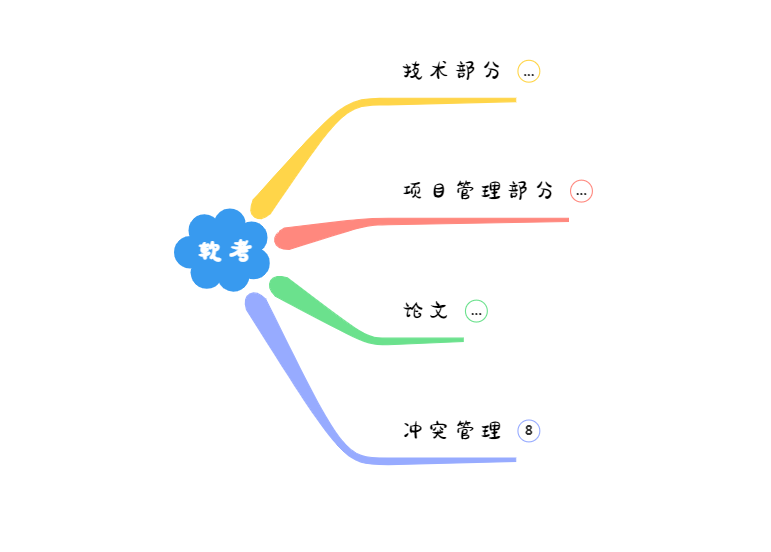 软考知识点