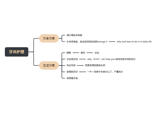 牙齿护理