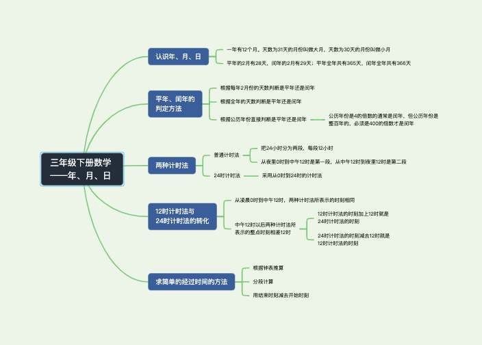 小学三年级数学下册第六章