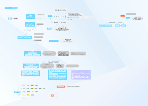 UE4 FMemory 内存管理机制