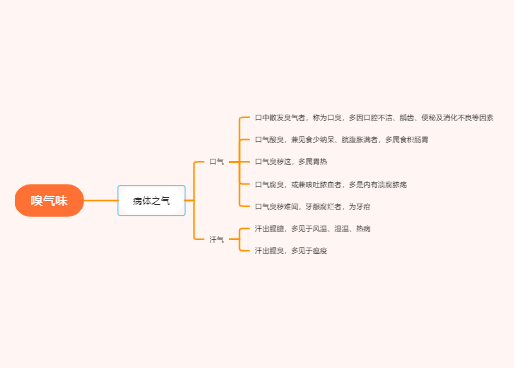 中医诊断学 闻诊-嗅气味