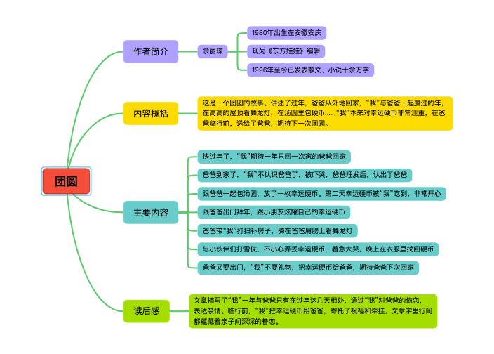 团圆