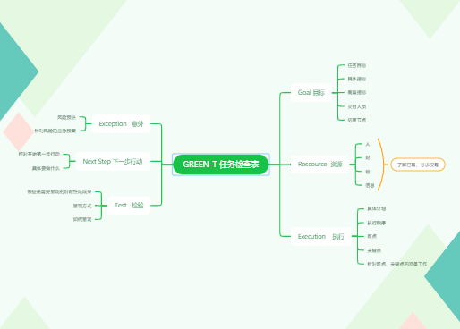 GREEN-T任务图表