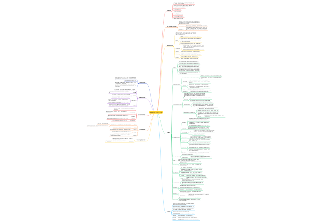 UI设计师的工作重点V1.0