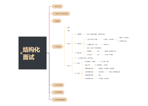 结构化面试