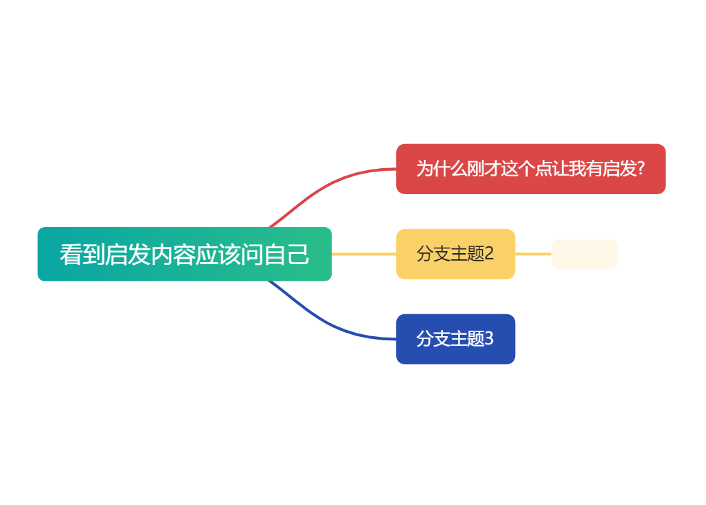 看到启发内容应该问自己