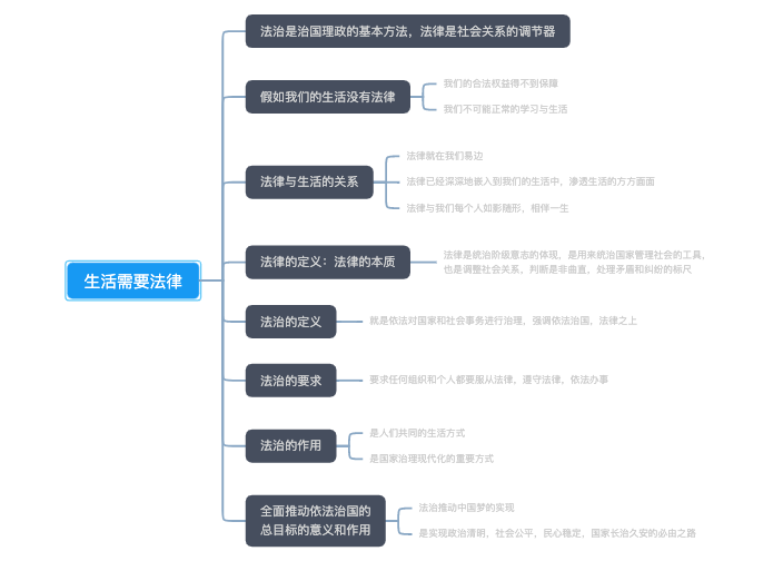 七年级道德与法治下册生活需要法律