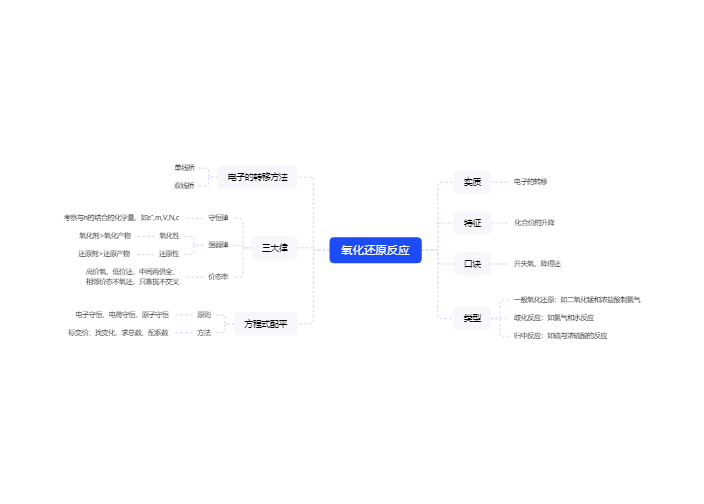 高中化学必修一氧化还原反应