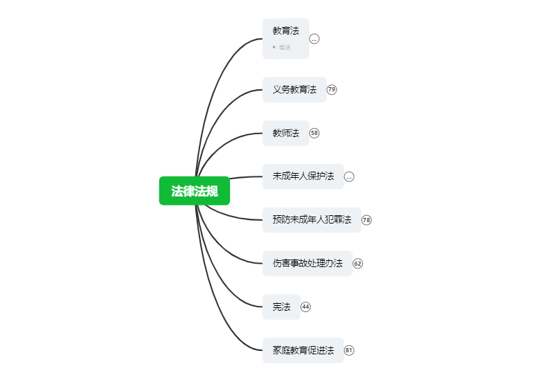 科一法律法规