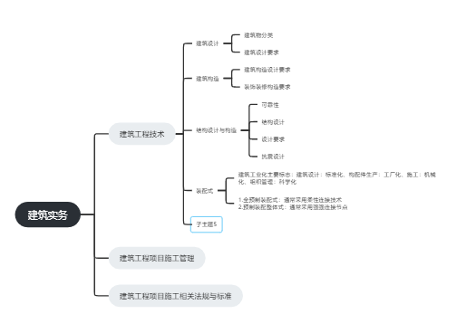 2022年一级建造师建筑工程实务
