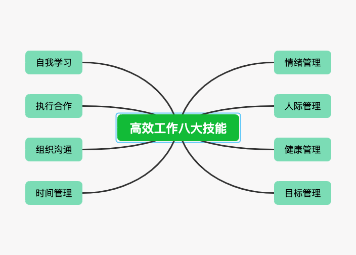 高效工作八大技能