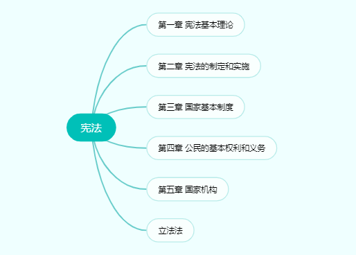 法硕 宪法