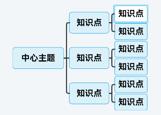 知识点整理简洁风格