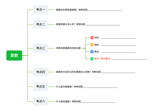 高考数学复习 复数