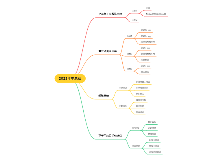 年中总结