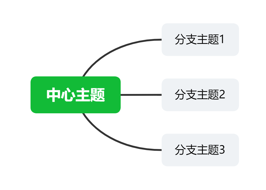 第一节 注册安全工程师分类管理办法