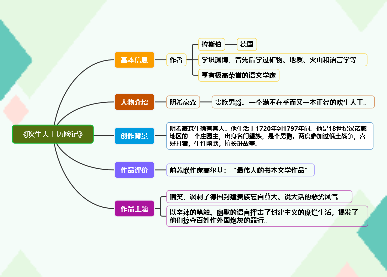 《吹牛大王历险记》