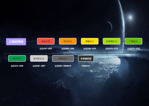 《三体》三部曲粗略时间线整理