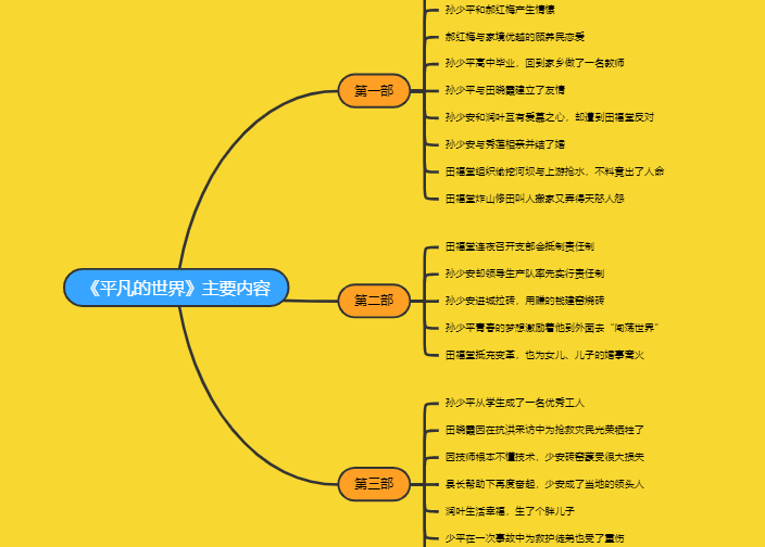 《平凡的世界》主要内容