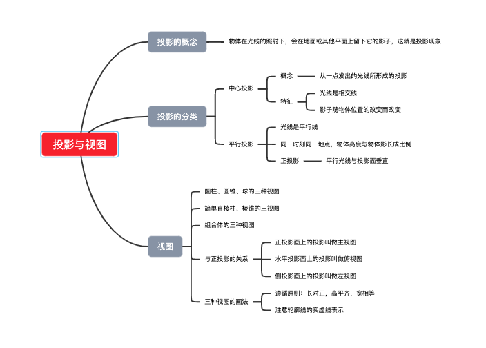九年级数学上册投影与视图