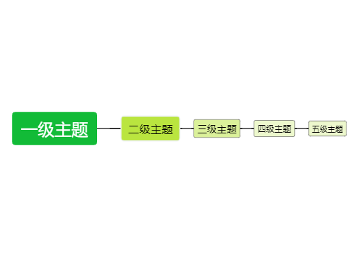 知识整理模板