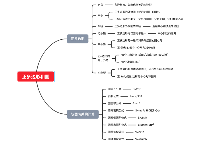 九年级数学上册正多边形和圆