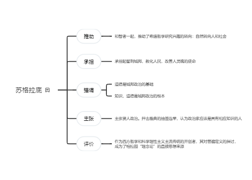 苏格拉底