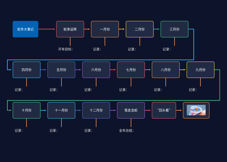 蛇年大事记图2025