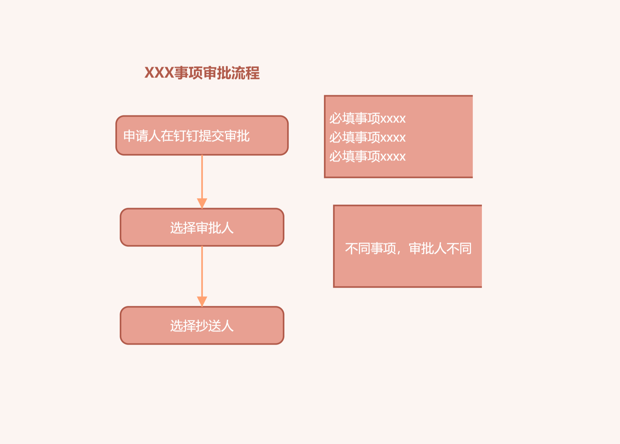 模板-审批流程