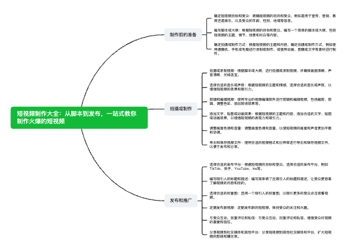 短视频制作大全：从脚本到发布，一站式教你制作火爆的短视频