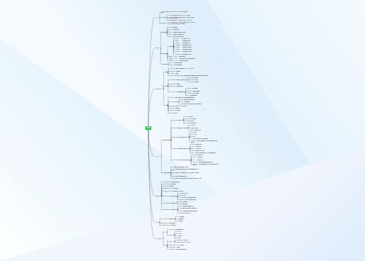 CSS3思维导图