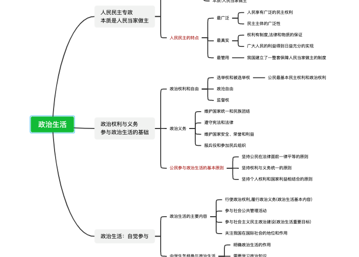 高中政治必修二生活在人民当家作主的国家