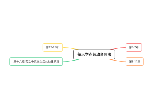 每天学点劳动合同法