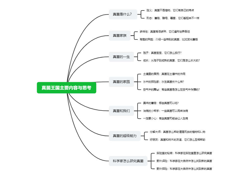 真菌王国