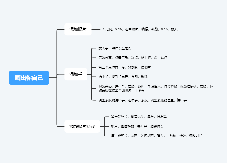 画出你自己