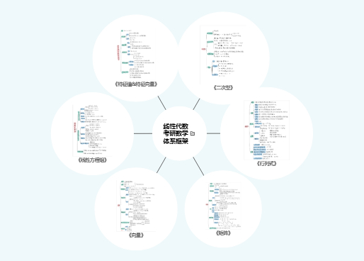 考研数学线性代数框架体系（全）