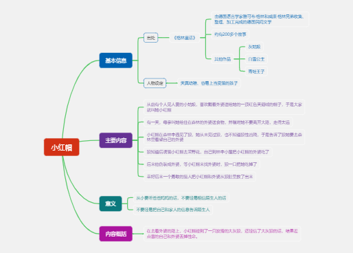 小红帽