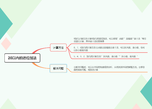 一年级上册数学-20以内的进位加法