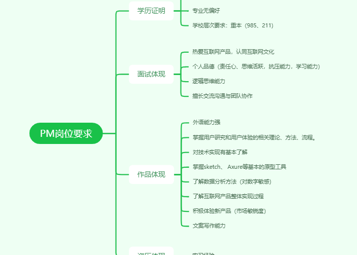 PM岗位要求