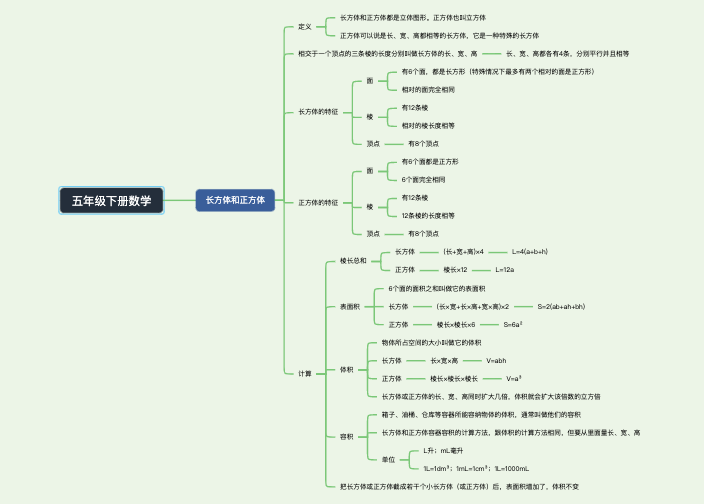 小学五年级数学下册长方体和正方体