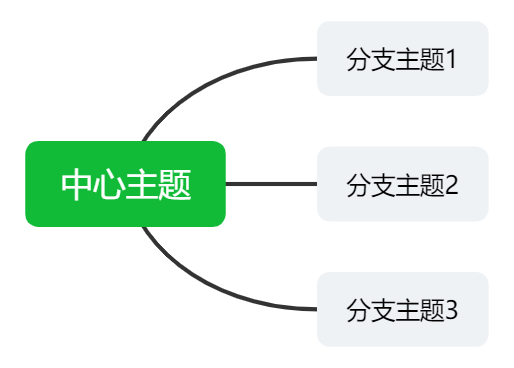 monkey老师小作文（三分归元法）