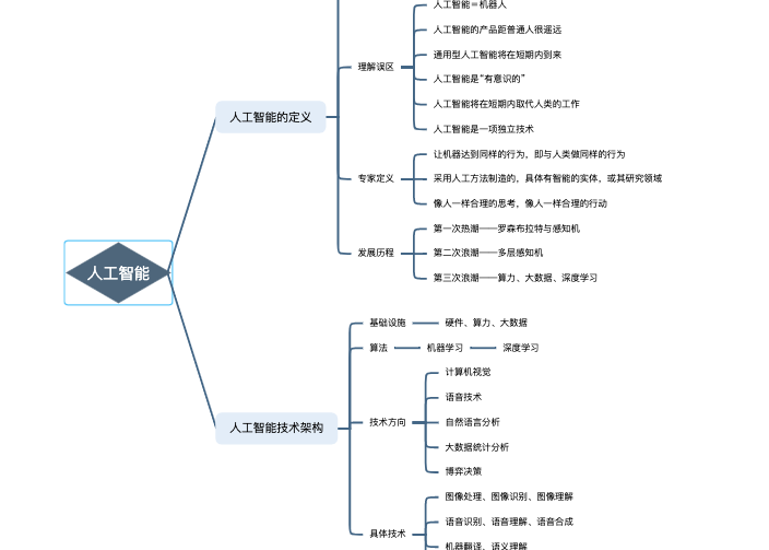 人工智能