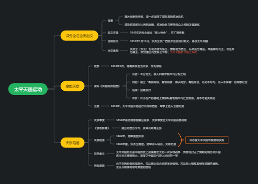 八年级历史上册太平天国运动
