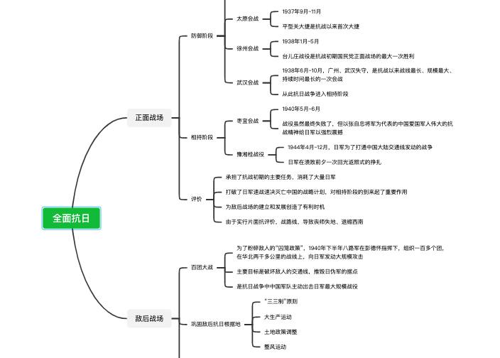 八年级历史下册全面抗日