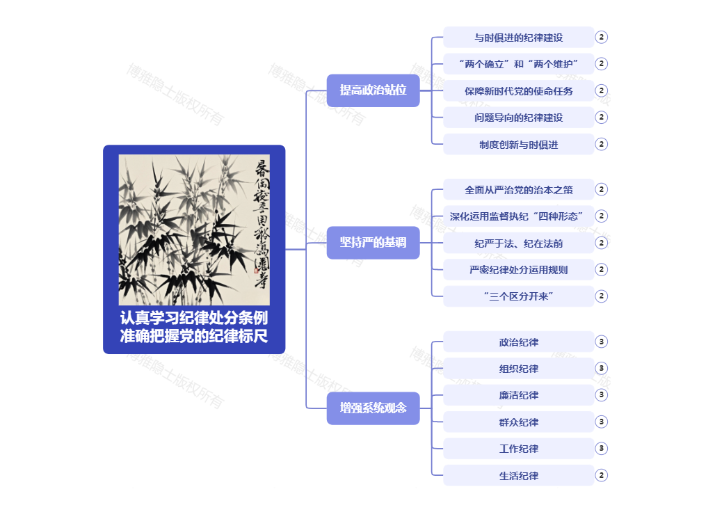 认真学习纪律处分条例 准确把握党的纪律标尺
