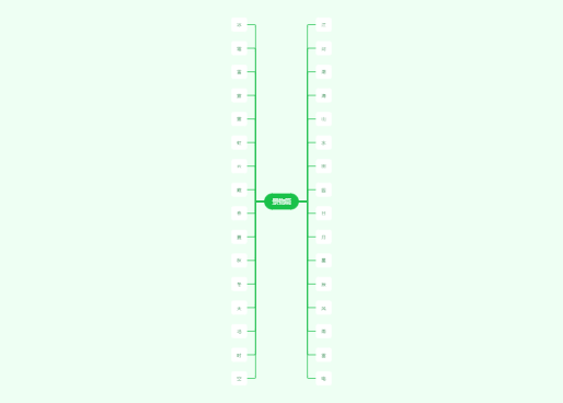 景物篇（成语学习，中小学）
