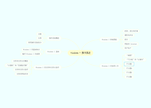 Windows 7 操作系统简介