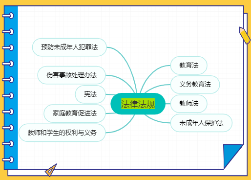 法律法规 教师资格证